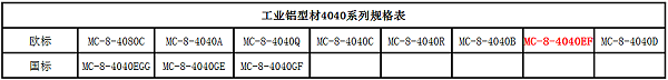 铝型材4040EF