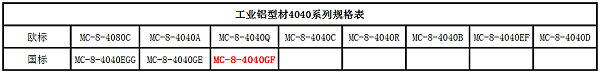 铝型材4040GF