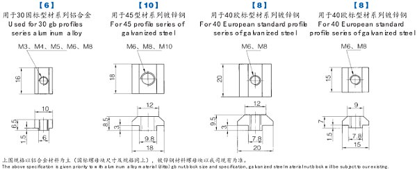 方形螺母图纸